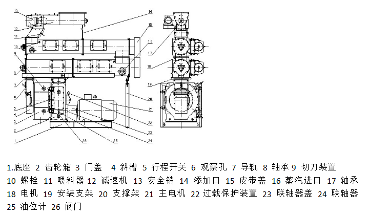 SZLH 400 制粒機(jī)示意圖