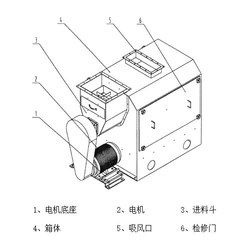 SQLZ型系列清理篩部件